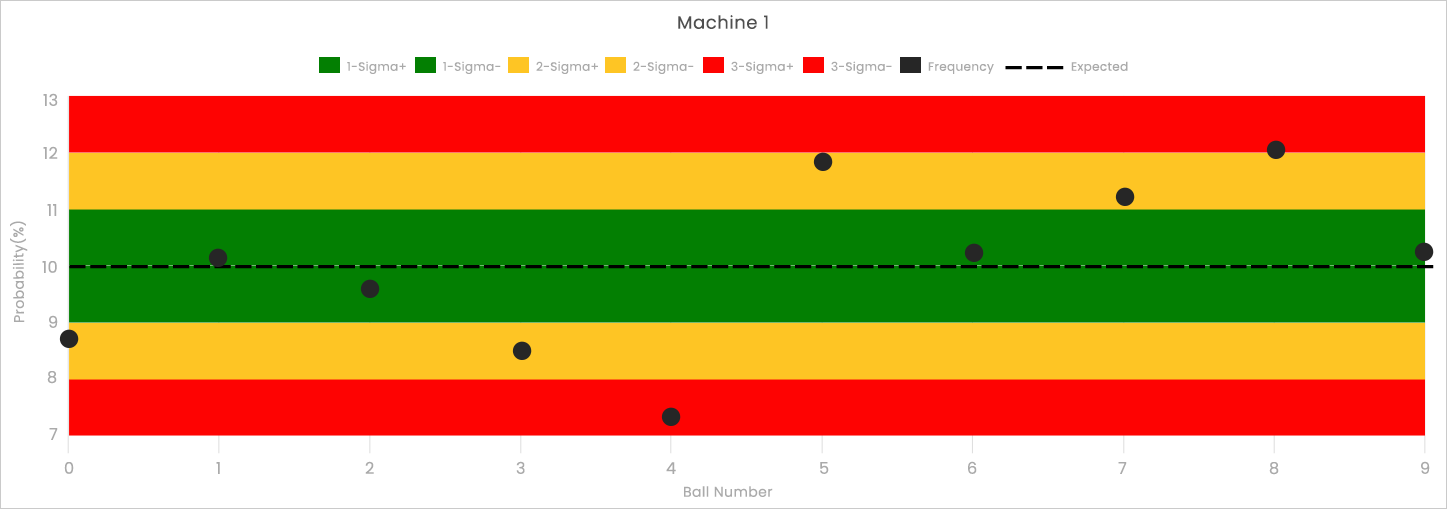 machine-1