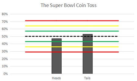 coin-toss