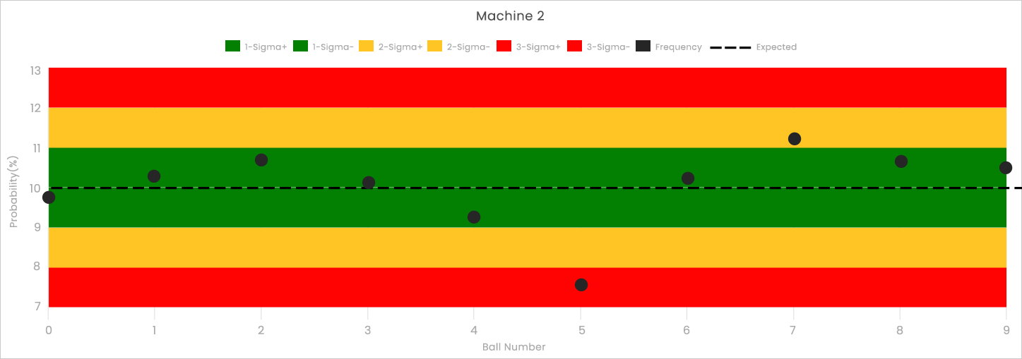 machine-2